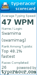 Scorecard for user swarnimag