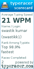 Scorecard for user swastikk1