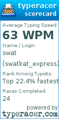 Scorecard for user swatkat_express
