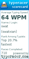 Scorecard for user swatxian