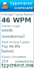 Scorecard for user swedesnow