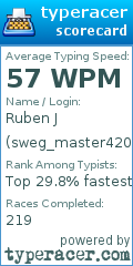 Scorecard for user sweg_master420