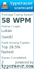 Scorecard for user swidi
