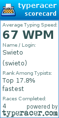 Scorecard for user swieto