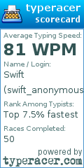 Scorecard for user swift_anonymous