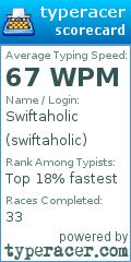 Scorecard for user swiftaholic