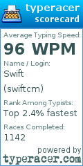 Scorecard for user swiftcm
