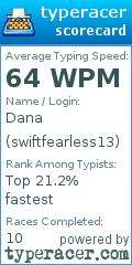 Scorecard for user swiftfearless13