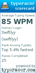 Scorecard for user swiftlyy