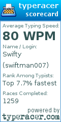 Scorecard for user swiftman007