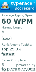 Scorecard for user sxiz