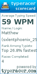 Scorecard for user sxlentphoenix_25