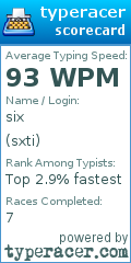 Scorecard for user sxti
