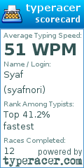 Scorecard for user syafnori
