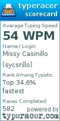 Scorecard for user sycsnllo