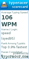 Scorecard for user syed95