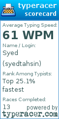 Scorecard for user syedtahsin
