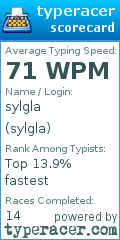 Scorecard for user sylgla