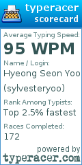 Scorecard for user sylvesteryoo