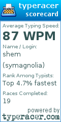 Scorecard for user symagnolia