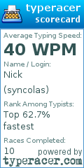 Scorecard for user syncolas