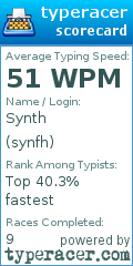 Scorecard for user synfh