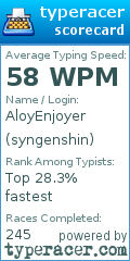 Scorecard for user syngenshin