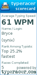 Scorecard for user synix