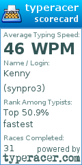 Scorecard for user synpro3