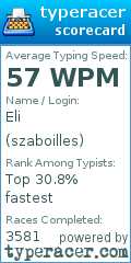 Scorecard for user szaboilles