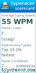 Scorecard for user szagj