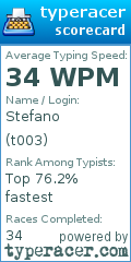 Scorecard for user t003