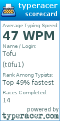 Scorecard for user t0fu1