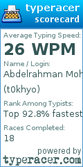 Scorecard for user t0khyo