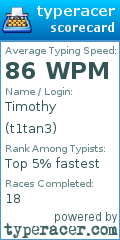 Scorecard for user t1tan3
