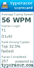 Scorecard for user t1v9