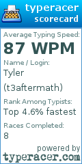 Scorecard for user t3aftermath