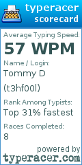 Scorecard for user t3hf00l