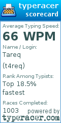 Scorecard for user t4req