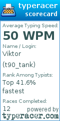 Scorecard for user t90_tank