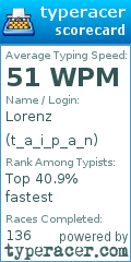 Scorecard for user t_a_i_p_a_n