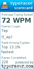 Scorecard for user t_ep