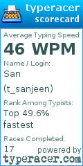 Scorecard for user t_sanjeen