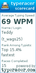 Scorecard for user t_wags25