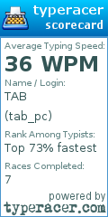 Scorecard for user tab_pc