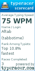 Scorecard for user tabbotime