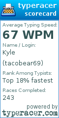Scorecard for user tacobear69