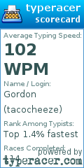 Scorecard for user tacocheeze