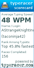 Scorecard for user taconinja42