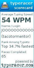 Scorecard for user tacotormentor